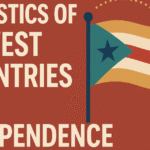 Statistics of Newest countries get independence